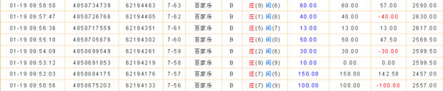 幾種百家樂常規戰術手法5