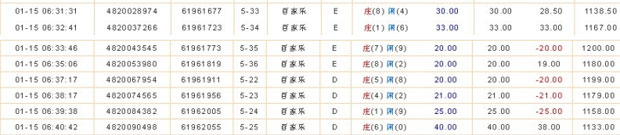 いくつかのバカラ従来の戦術7