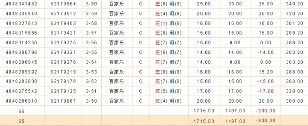 幾種百家樂常規戰術手法9