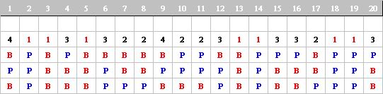 BaccaratSanzhuRoadの書き方と戦略スキル2