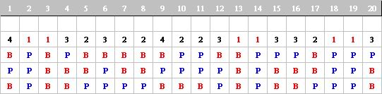 BaccaratSanzhuRoadの書き方と戦略スキル3