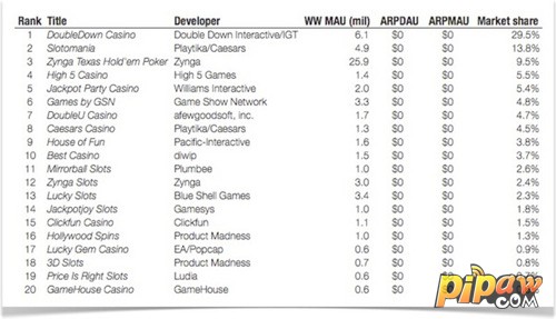 Рейтинг 20 лучших игровых мобильных игр в мире в 2013 году