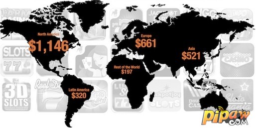 Revenus mondiaux des jeux sociaux et mobiles en 2013