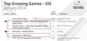 2014 iOS platform game bestseller list