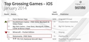 Elenco dei bestseller di giochi per piattaforme iOS 2014