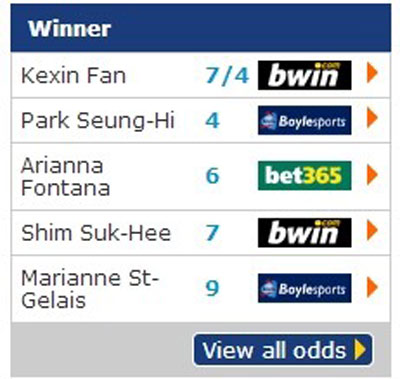 Short track speed skating women's 500-meter average odds to win